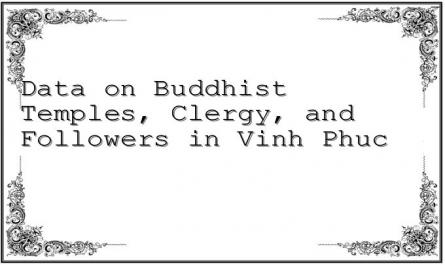 Data on Buddhist Temples, Clergy, and Followers in Vinh Phuc