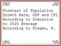 Forecast of Population Growth Rate, GDP and CPI According to Scenarios to 2020 Average According to Stages, %.