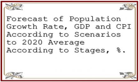 Forecast of Population Growth Rate, GDP and CPI According to Scenarios to 2020 Average According to Stages, %.