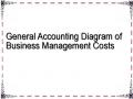 General Accounting Diagram of Business Management Costs