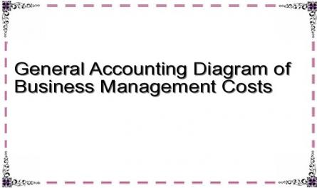 General Accounting Diagram of Business Management Costs
