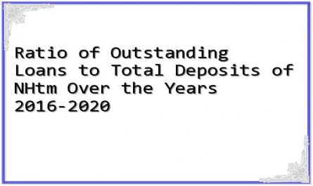 Ratio of Outstanding Loans to Total Deposits of NHtm Over the Years 2016-2020