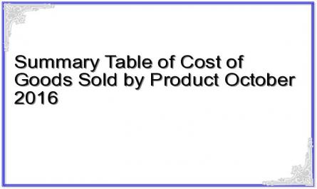 Summary Table of Cost of Goods Sold by Product October 2016