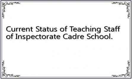 Current Status of Teaching Staff of Inspectorate Cadre School.