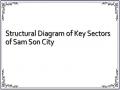 Structural Diagram of Key Sectors of Sam Son City