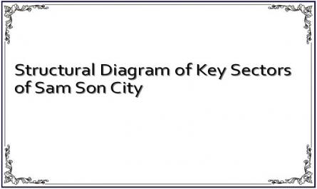 Structural Diagram of Key Sectors of Sam Son City