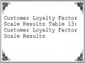 Customer Loyalty Factor Scale Results Table 13: Customer Loyalty Factor Scale Results