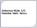Industry-Wide L/C Overdue Debt Ratio
