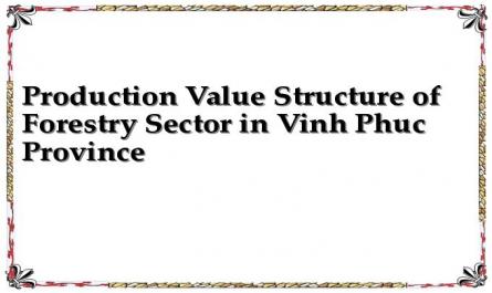 Production Value Structure of Forestry Sector in Vinh Phuc Province