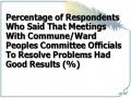 Percentage of Respondents Who Said That Meetings With Commune/Ward Peoples Committee Officials To Resolve Problems Had Good Results (%)