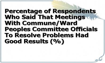 Percentage of Respondents Who Said That Meetings With Commune/Ward Peoples Committee Officials To Resolve Problems Had Good Results (%)