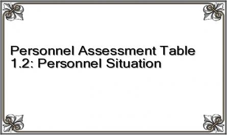 Personnel Assessment Table 1.2: Personnel Situation