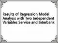 Results of Regression Model Analysis with Two Independent Variables Service and Interbank
