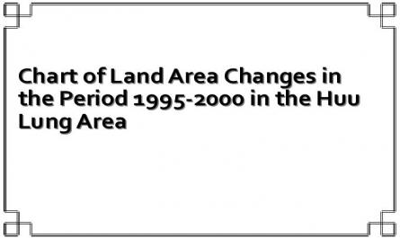 Chart of Land Area Changes in the Period 1995-2000 in the Huu Lung Area