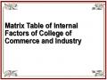 Matrix Table of Internal Factors of College of Commerce and Industry