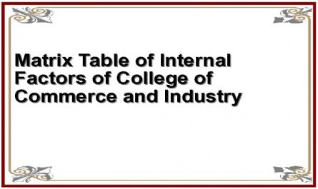 Matrix Table of Internal Factors of College of Commerce and Industry