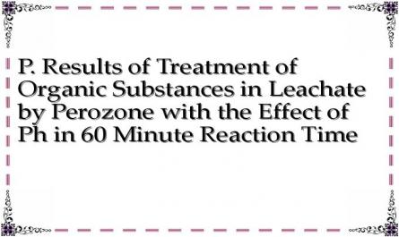 P. Results of Treatment of Organic Substances in Leachate by Perozone with the Effect of Ph in 60 Minute Reaction Time