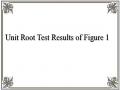 Unit Root Test Results of Figure 1
