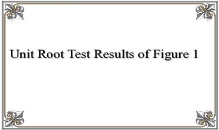 Unit Root Test Results of Figure 1