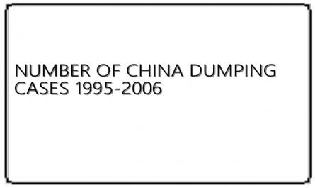 NUMBER OF CHINA DUMPING CASES 1995-2006