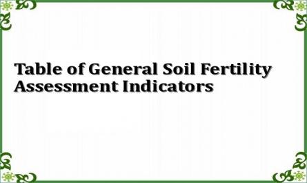 Table of General Soil Fertility Assessment Indicators