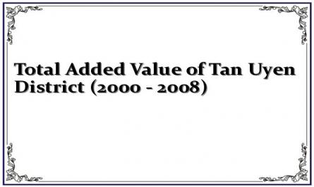 Total Added Value of Tan Uyen District (2000 - 2008)