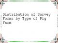 Distribution of Survey Forms by Type of Pig Farm