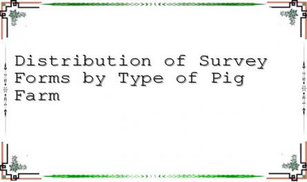 Distribution of Survey Forms by Type of Pig Farm