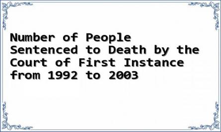 Number of People Sentenced to Death by the Court of First Instance from 1992 to 2003