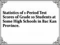 Statistics of 1-Period Test Scores of Grade 10 Students at Some High Schools in Bac Kan Province.