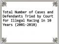 Total Number of Cases and Defendants Tried by Court for Illegal Racing in 10 Years (2001-2010)