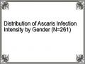 Distribution of Ascaris Infection Intensity by Gender (N=261)