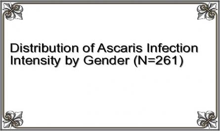 Distribution of Ascaris Infection Intensity by Gender (N=261)