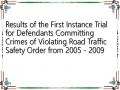 Results of the First Instance Trial for Defendants Committing Crimes of Violating Road Traffic Safety Order from 2005 - 2009
