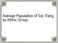 Average Population of Soc Trang by Ethnic Group