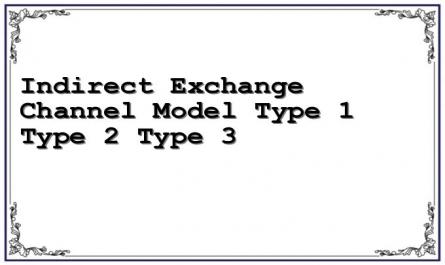 Indirect Exchange Channel Model Type 1 Type 2 Type 3