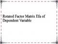 Rotated Factor Matrix Efa of Dependent Variable