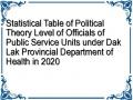 Statistical Table of Political Theory Level of Officials of Public Service Units under Dak Lak Provincial Department of Health in 2020