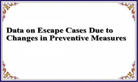 Data on Escape Cases Due to Changes in Preventive Measures