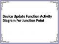 Device Update Function Activity Diagram For Junction Point