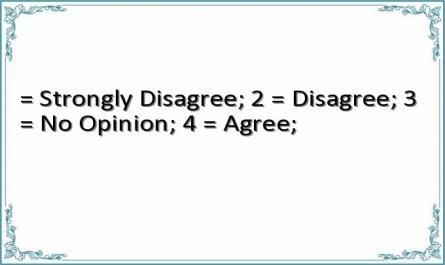 = Strongly Disagree; 2 = Disagree; 3 = No Opinion; 4 = Agree;
