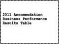 2011 Accommodation Business Performance Results Table