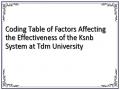 Coding Table of Factors Affecting the Effectiveness of the Ksnb System at Tdm University