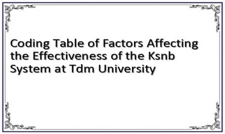 Coding Table of Factors Affecting the Effectiveness of the Ksnb System at Tdm University