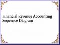 Financial Revenue Accounting Sequence Diagram