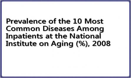 Prevalence of the 10 Most Common Diseases Among Inpatients at the National Institute on Aging (%), 2008