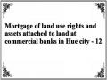 Mortgage of land use rights and assets attached to land at commercial banks in Hue city - 12
