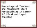 Percentage of Teachers and Management Staff Participating in Summer Political and Legal Training