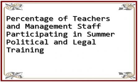 Percentage of Teachers and Management Staff Participating in Summer Political and Legal Training