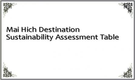 Mai Hich Destination Sustainability Assessment Table
